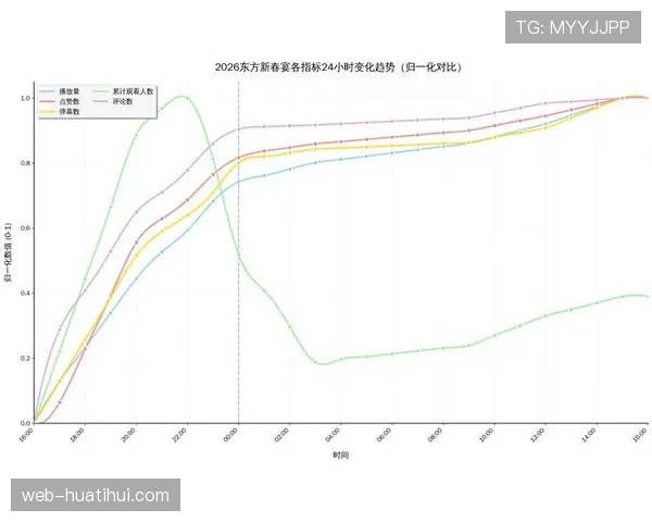 评论:数据分析显示,本赛季回合平均用时再创新低 评论:数据分析显示,本赛季回合平均用时再创新低